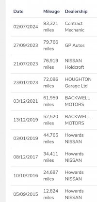 NISSAN X-TRAIL