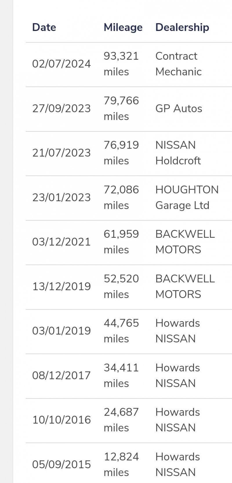 NISSAN X-TRAIL